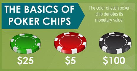 how do chips work in poker